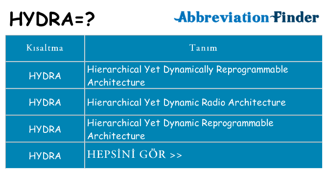 hydra ne anlama geliyor