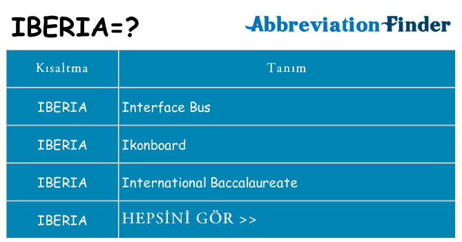 iberia ne anlama geliyor