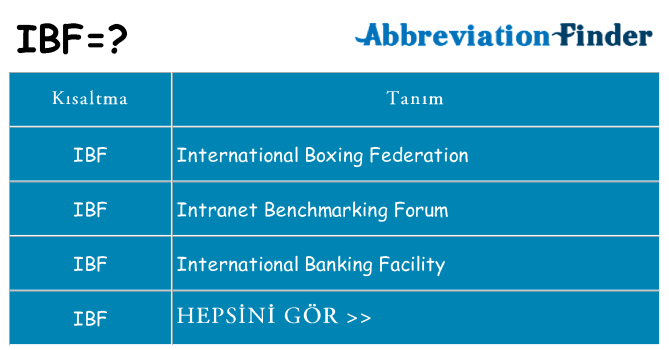 ibf ne anlama geliyor