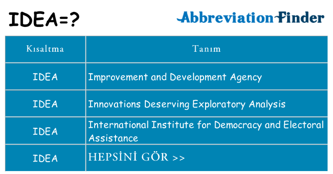 idea ne anlama geliyor