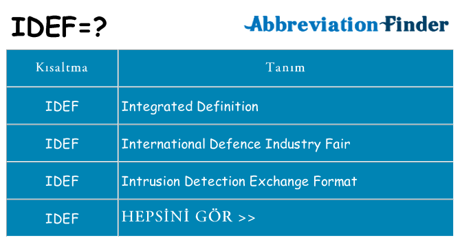 idef ne anlama geliyor