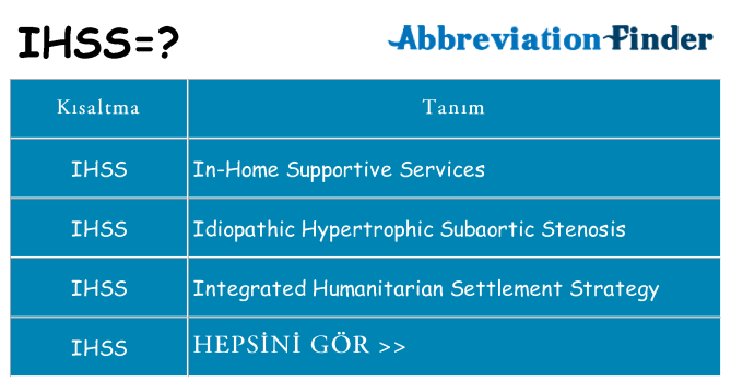 ihss ne anlama geliyor