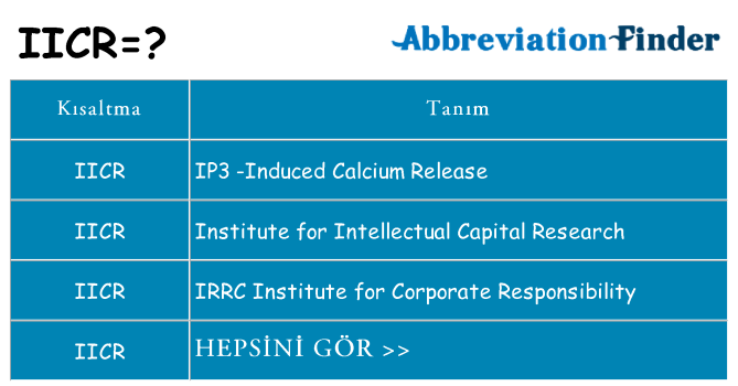 iicr ne anlama geliyor