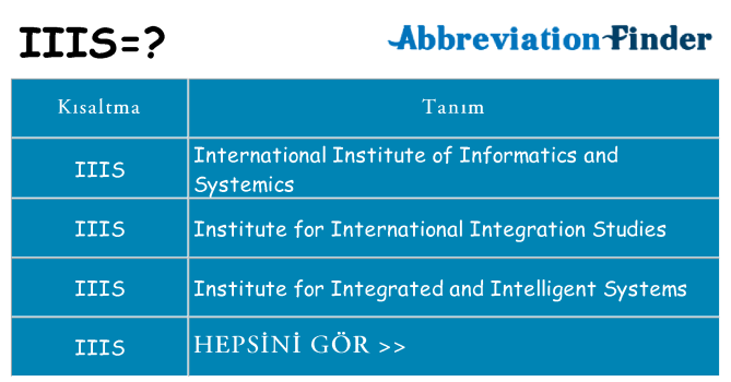 iiis ne anlama geliyor