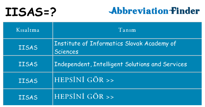 iisas ne anlama geliyor