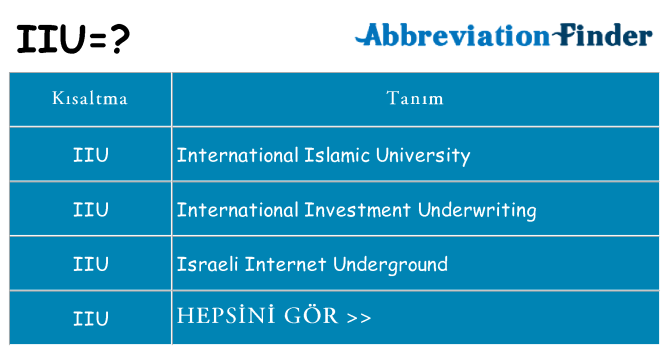 iiu ne anlama geliyor