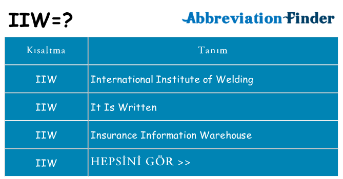 iiw ne anlama geliyor