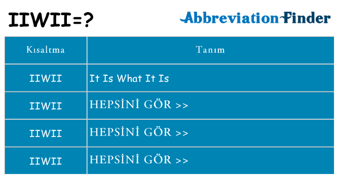 iiwii ne anlama geliyor