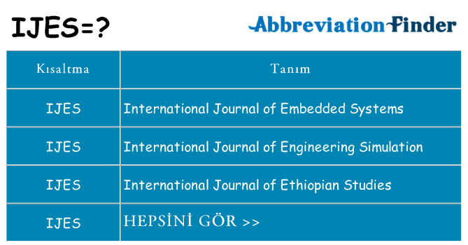 ijes ne anlama geliyor