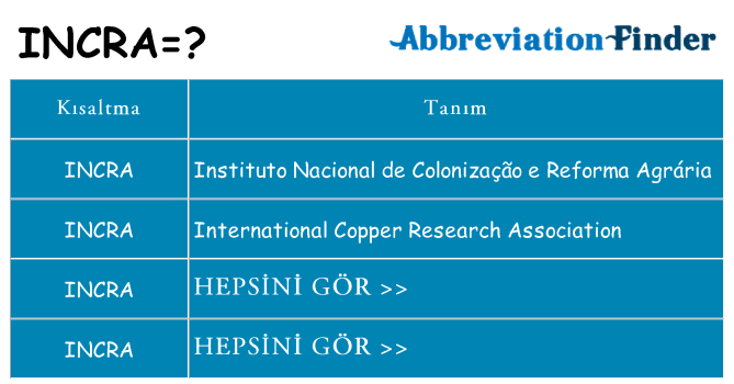 incra ne anlama geliyor