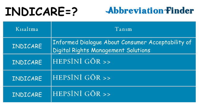 indicare ne anlama geliyor