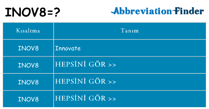 inov8 ne anlama geliyor