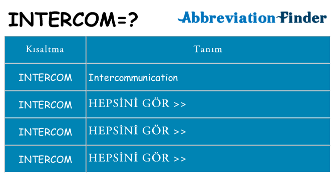 intercom ne anlama geliyor