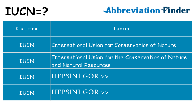 iucn ne anlama geliyor
