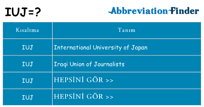iuj ne anlama geliyor