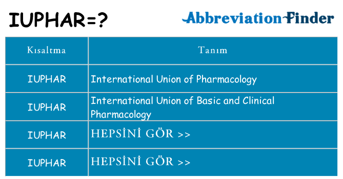 iuphar ne anlama geliyor