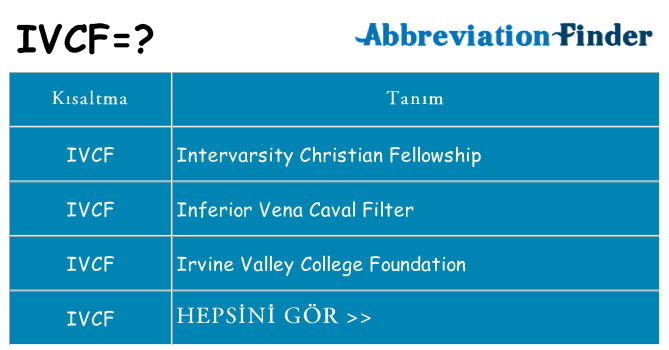 ivcf ne anlama geliyor