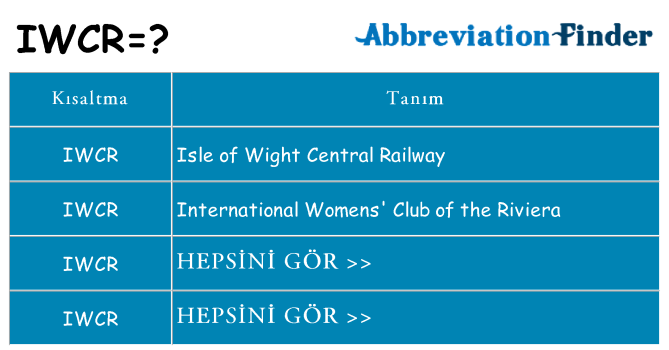 iwcr ne anlama geliyor