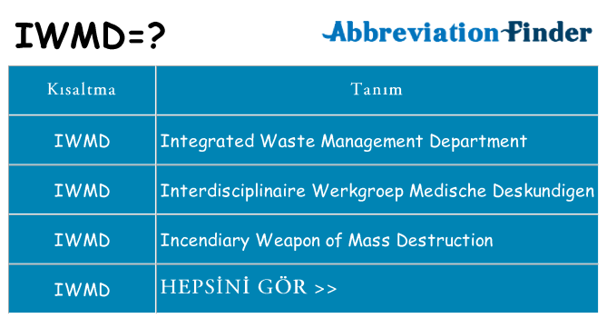 iwmd ne anlama geliyor