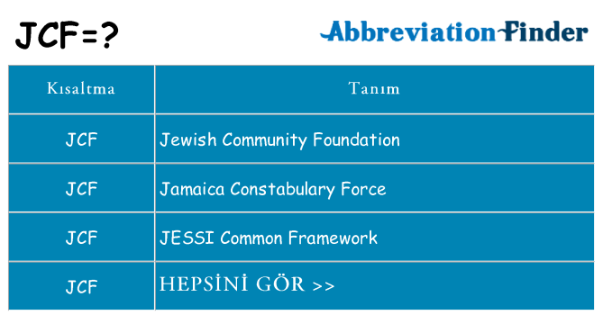 jcf ne anlama geliyor