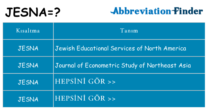 jesna ne anlama geliyor