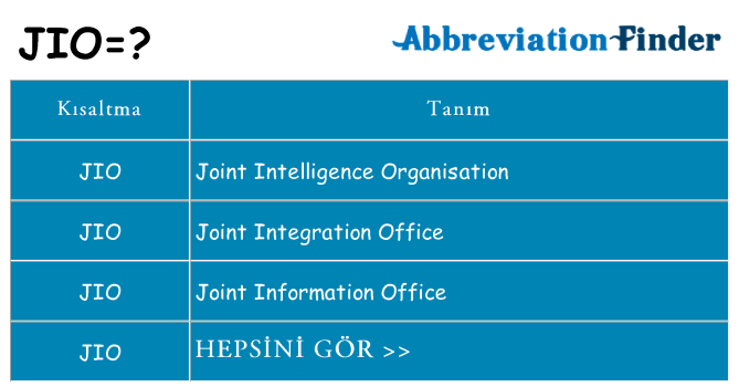 jio ne anlama geliyor