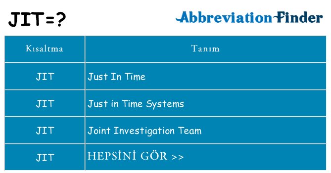 jit ne anlama geliyor