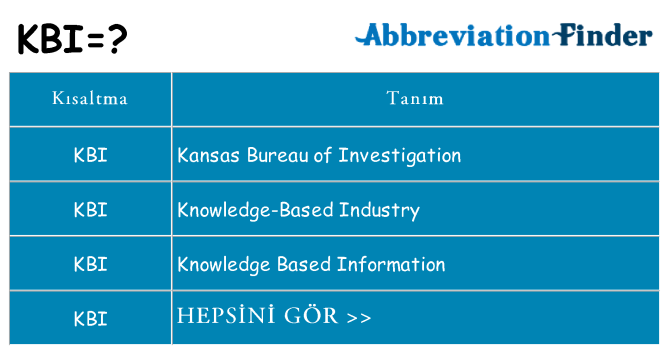 kbi ne anlama geliyor