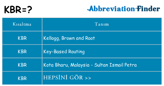 kbr ne anlama geliyor
