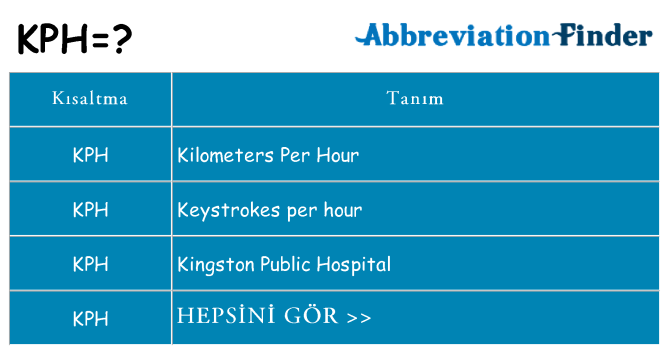 kph ne anlama geliyor