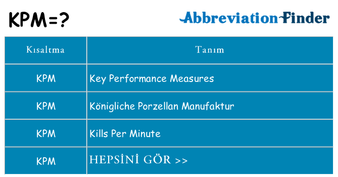 kpm ne anlama geliyor