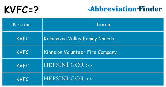 kvfc ne anlama geliyor