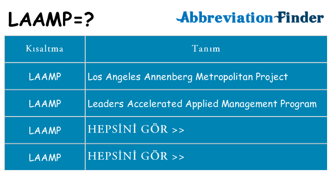 laamp ne anlama geliyor