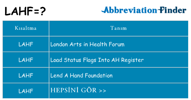 lahf ne anlama geliyor
