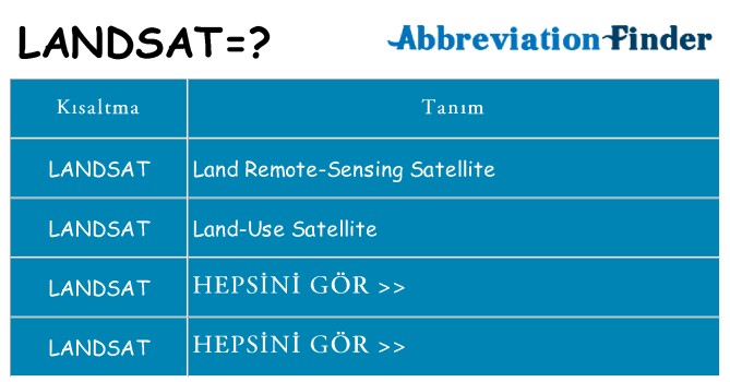 landsat ne anlama geliyor