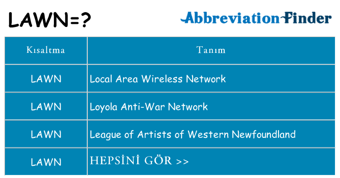 lawn ne anlama geliyor