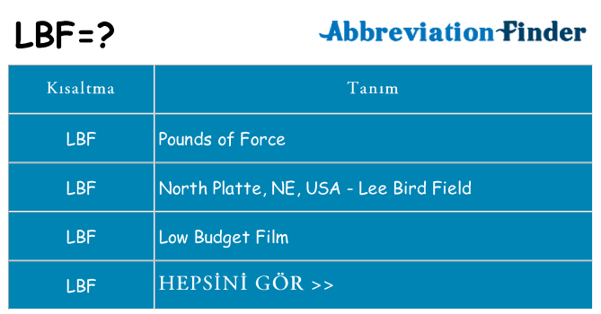 lbf ne anlama geliyor