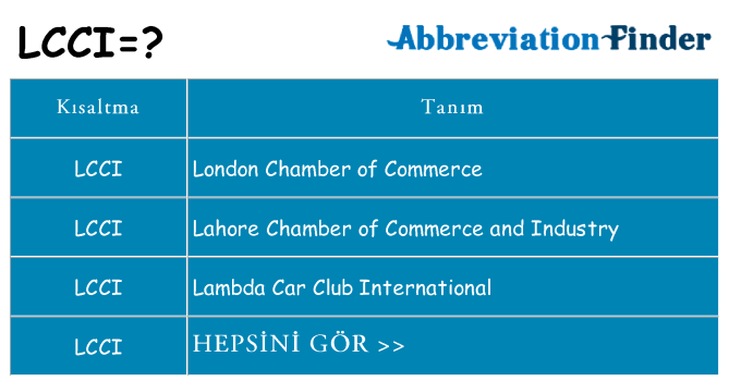 lcci ne anlama geliyor