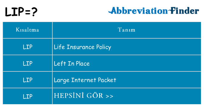 lip ne anlama geliyor