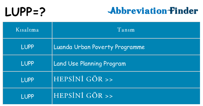 lupp ne anlama geliyor