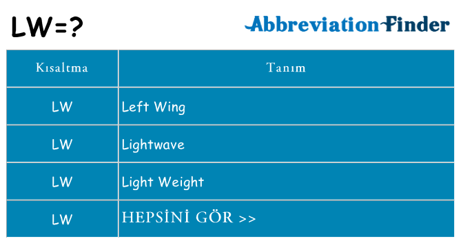 lw ne anlama geliyor