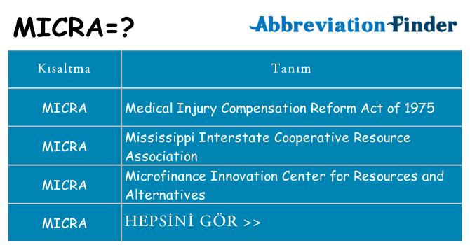 micra ne anlama geliyor