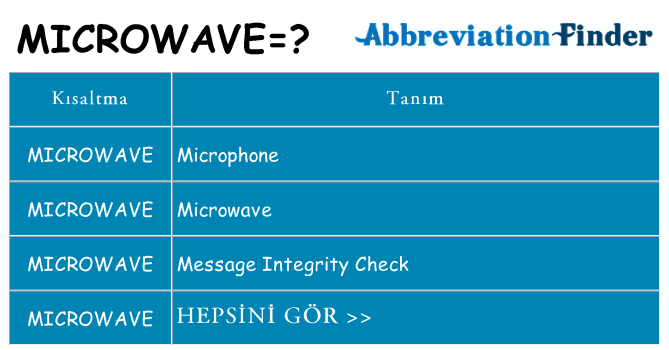 microwave ne anlama geliyor