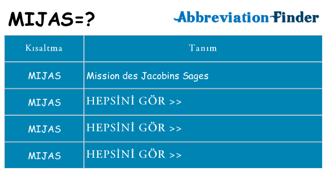 mijas ne anlama geliyor