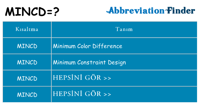 mincd ne anlama geliyor