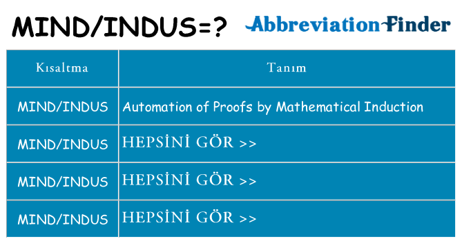mindindus ne anlama geliyor