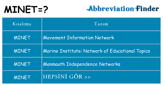 minet ne anlama geliyor