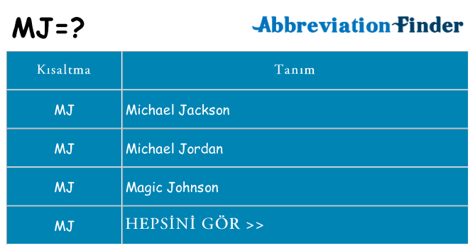 mj ne anlama geliyor