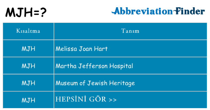 mjh ne anlama geliyor