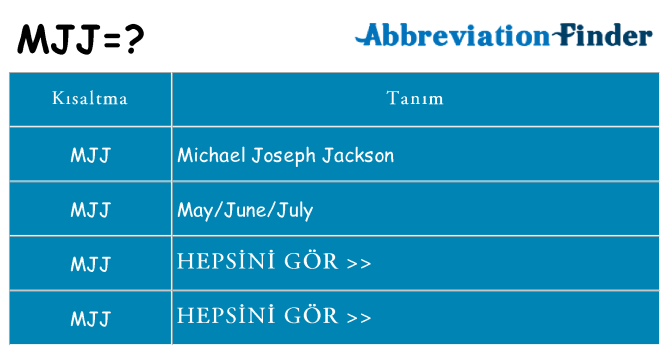 mjj ne anlama geliyor